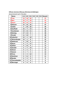 Offener Sommer-Blitzcup 2016 des SC Böblingen Gesamtstand