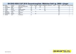 SH EKS KIDS CUP 2016 Gesamtrangliste: Mädchen Soft Jg. 2008 +