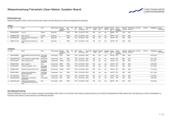 Einbeziehung: Citigroup Inc.