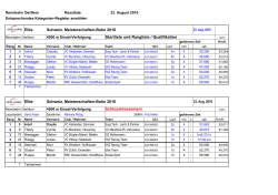 Elite Schweiz. Meisterschaften-Bahn 2016 Startliste und Rangliste