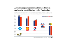 Differenz der Markenmittelwerte 2016
