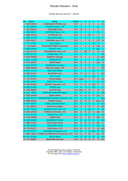 Results Standard - Gold
