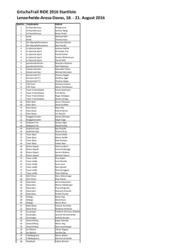 GrischaTrail RIDE 2016 Startliste Lenzerheide-Arosa