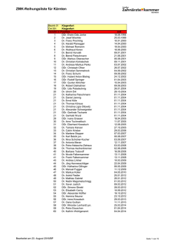 ZMK-Reihungsliste für Kärnten