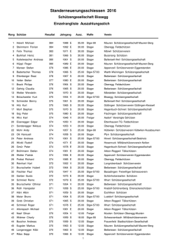 Einzelrangliste Stich Auszahlung 21.08.16 ( PDF )