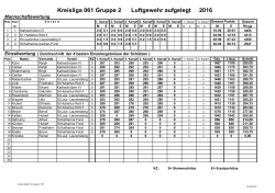 Gruppe 2 - Kreis 061 Aachen