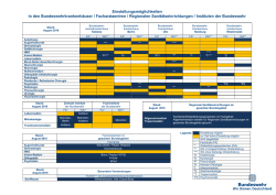 Eine detaillierte Aufstellung der freien Stellen nach