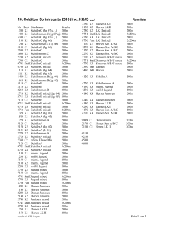 Rennliste 2016 - Der Colditzer Kanu