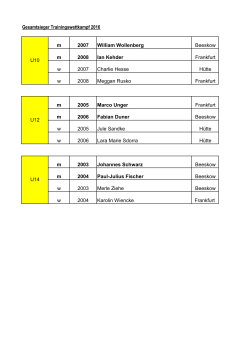 Gesamtsieger U10-14