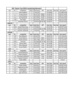 HR Classic Cup 2016 Lausitzring Rennen1