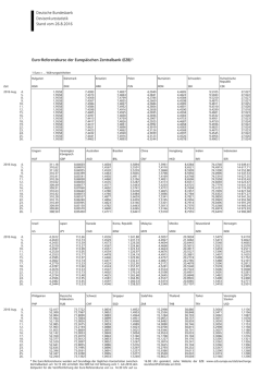 Deutsche Bundesbank Devisenkursstatistik Stand vom 19.8.2016