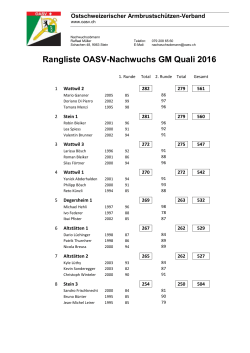 Rangliste OASV-Nachwuchs GM Quali 2016