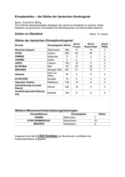 die St&auml;rke der deutschen Kontingente Zahlen im &Uuml;berblick St&auml;rke