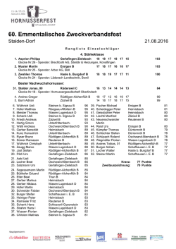 Rangliste Einzelschläger 4. Stärkeklasse - hornusserfest