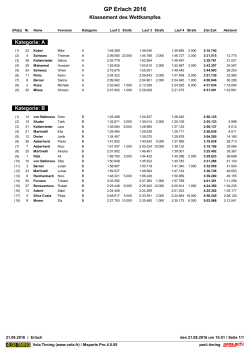 Rangliste GP Erlach 2016