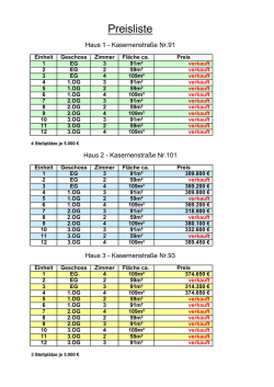 Preisliste Aktuell