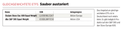 GLEICHGEWICHTETE ETFS Sauber austariert