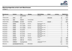 Maschinen Lagerliste