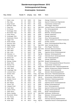 Einzelrangliste Stich Verein 21.08.16 ( PDF )