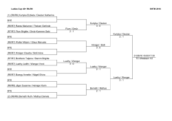 (1) (R6/R6) Kurtyka Elzbieta / Deuber Katharina BYE Kurtyka