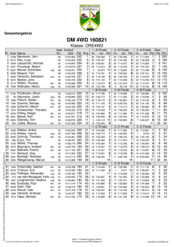 DM 4WD 160821