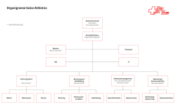 Organigramm Swiss Athletics