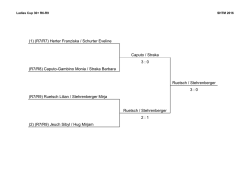 Endresultate Ladies Cup 30+ R6-R9