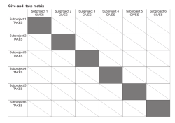 Give-and- take matrix