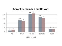 PowerPoint-Präsentation