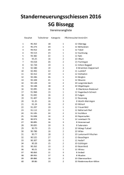 Vereinsrangliste 21.08.16 ( PDF )