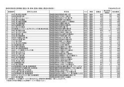 長崎市資格者名簿情報（建設工事‐解体（登録工種数上限超の資格者