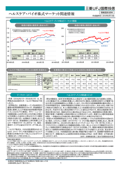 ヘルスケア・バイオ株式マーケット関連情報