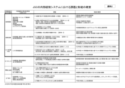 JSCの内部統制システムにおける課題と取組の概要