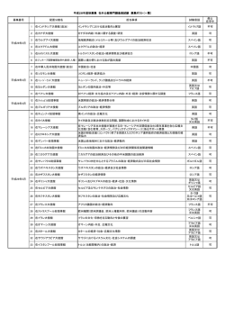 H28年度 秋募集ポスト（一覧）