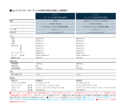 「ライダー 30th Anniversary：諸元表」(PDF:53KB)
