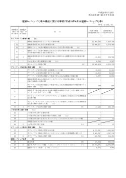 連結レバレッジ比率の構成に関する開示