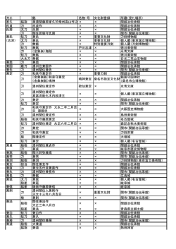 刀工 銘 名物・号 文化財登録 所蔵（見た場所） 家久 脇指 美濃関藤原家