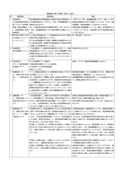 募集要項に関する質問・回答（2回目） № 質問事項 質問内容