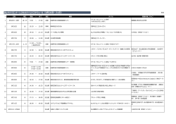 直近の開催イベント [PDFファイル／593KB]