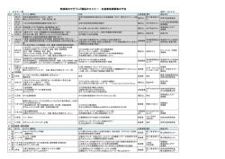 茨城県内で行うIoT関係のセミナー・先進事例視察等の予定
