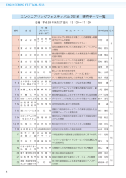 研究テーマ一覧 - 徳島大学工学部