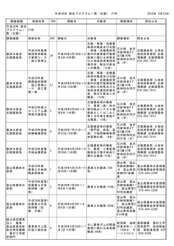 北陸地方 - 公益社団法人農業農村工学会