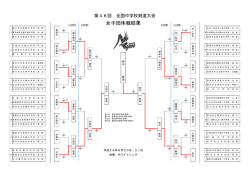 女子団体決勝トーナメント - 平成28年度全国中学校体育大会 第46回