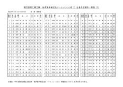 出場予定選手一覧表 - KEIRIN.jp