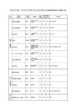 平成28年度 みんなで守り育てるしまねの道と川の愛護活動表彰 受賞者