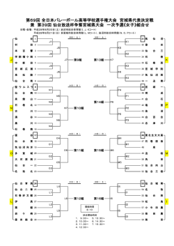 第69回 全日本バレーボール高等学校選手権大会 宮城県代表決定戦 兼