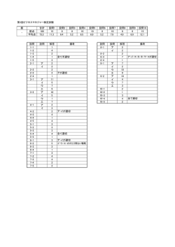 模範解答・配点