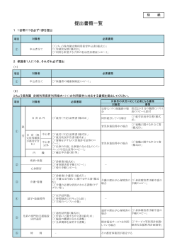 「提出書類一覧」（PDF／0.1MB）