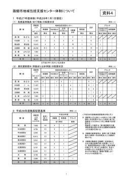 資料4 - 函館市