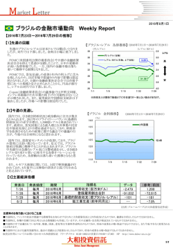 ブラジルの金融市場動向 Weekly Report